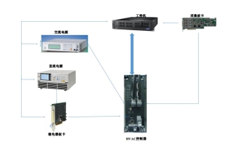 艾克賽普 HVAC空調系統控制器測試方案