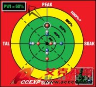 KIC Explorer (太陽能)溫度曲線測(cè)試儀