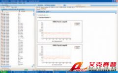 羅德與施瓦茨 R&S TS-RRM 無線資源管理測試系統