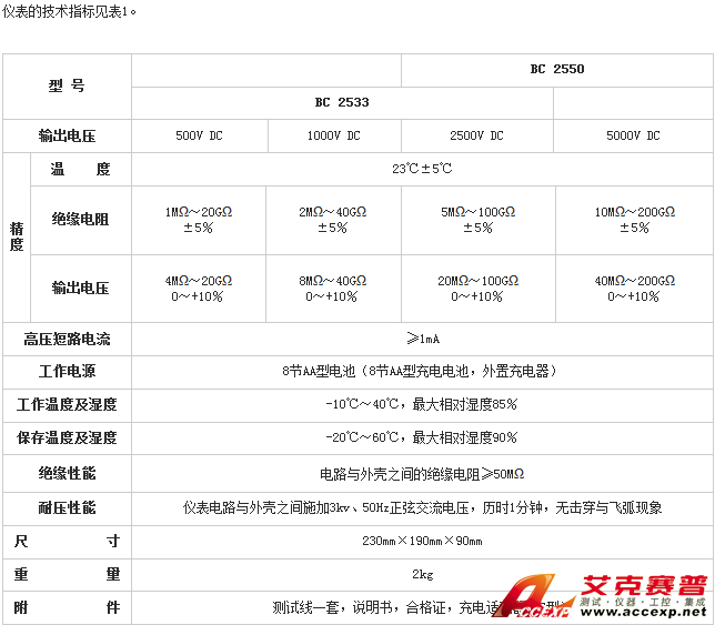 參數表